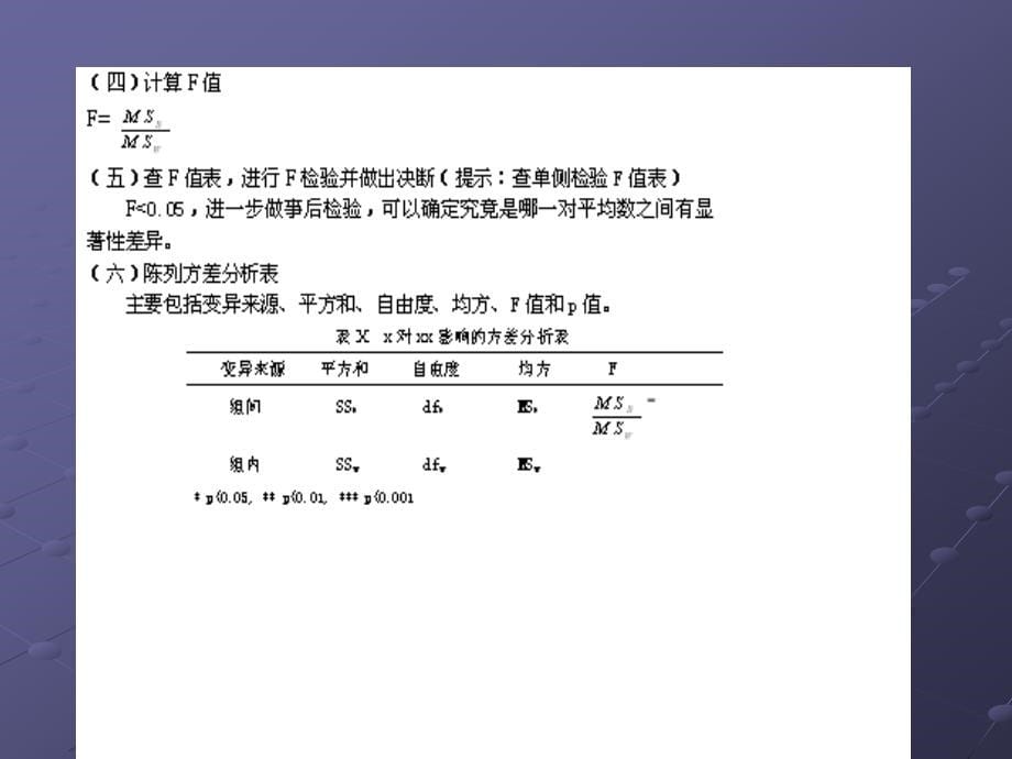 《SPSS数据分析：问题提出与实例导学》-赵小军-电子教案  理论+实验 课件 第05部分_第5页