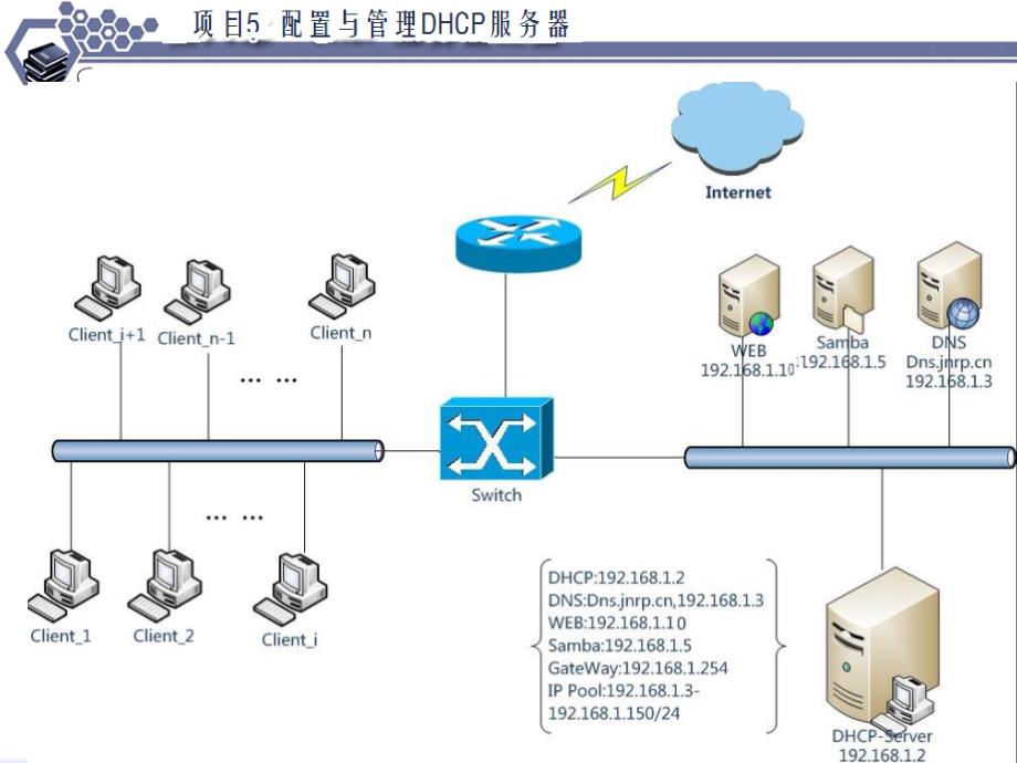 Linux网络服务器配置管理项目实训教程-电子教案-杨云 项目5 配置与管理DHCP服务器_第4页