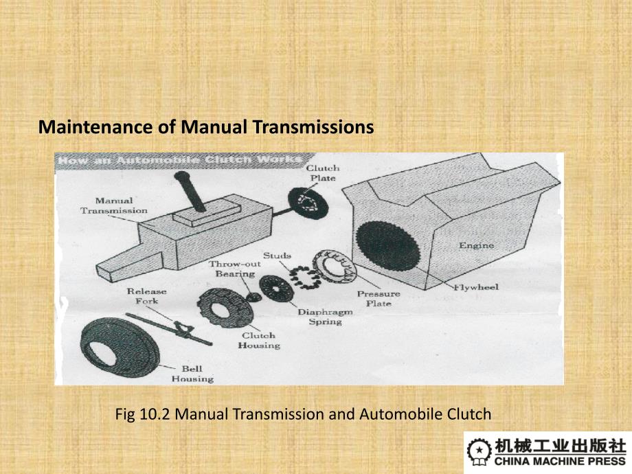 汽车专业英语 教学课件 ppt 作者 刘海雄 Unit 10_第3页