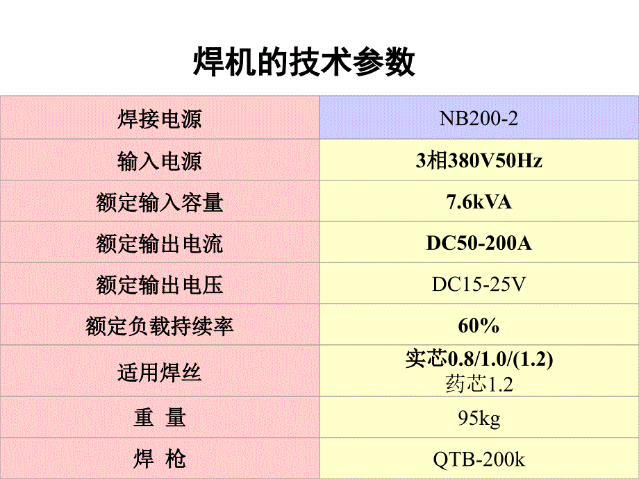 供配电系统 教学课件 ppt 作者 徐滤非第二章 电焊机技术参数_第1页