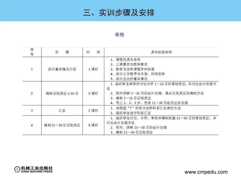 企业纳税实训 教学课件 ppt 作者 宣国萍 项目九_第5页