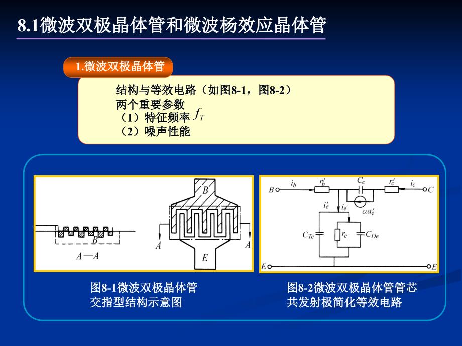 微波电路、微波技术及天线 教学课件 ppt 作者 范寿康 第8章_第4页