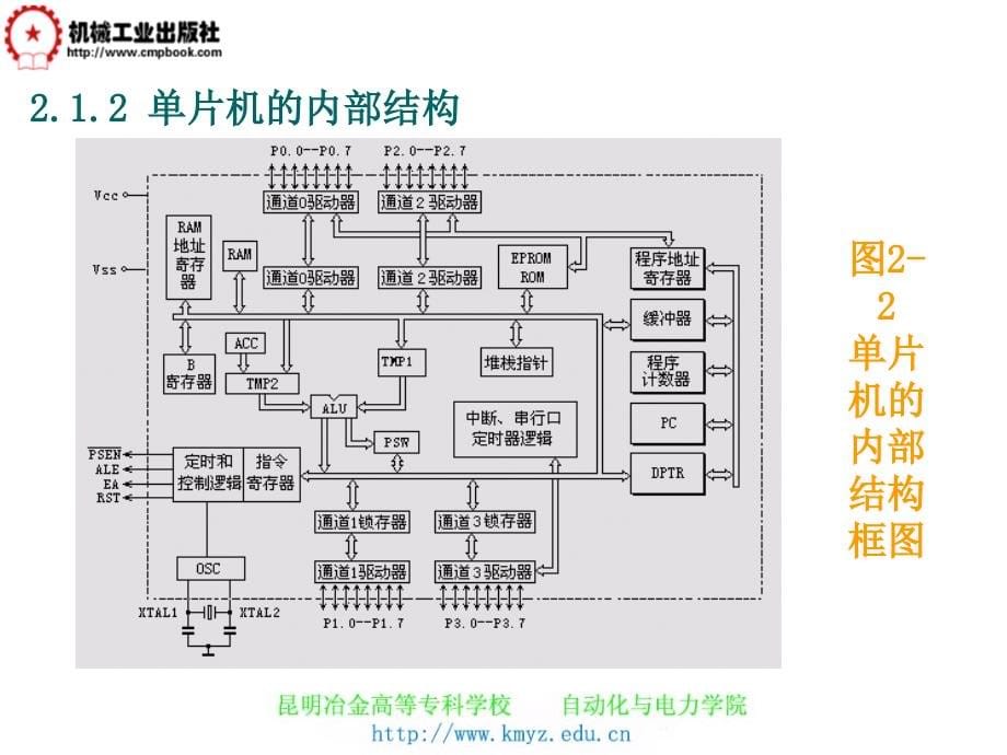 单片机原理及应用 教学课件 ppt 作者 佟云峰 第2章  单片机的基本结构_第5页