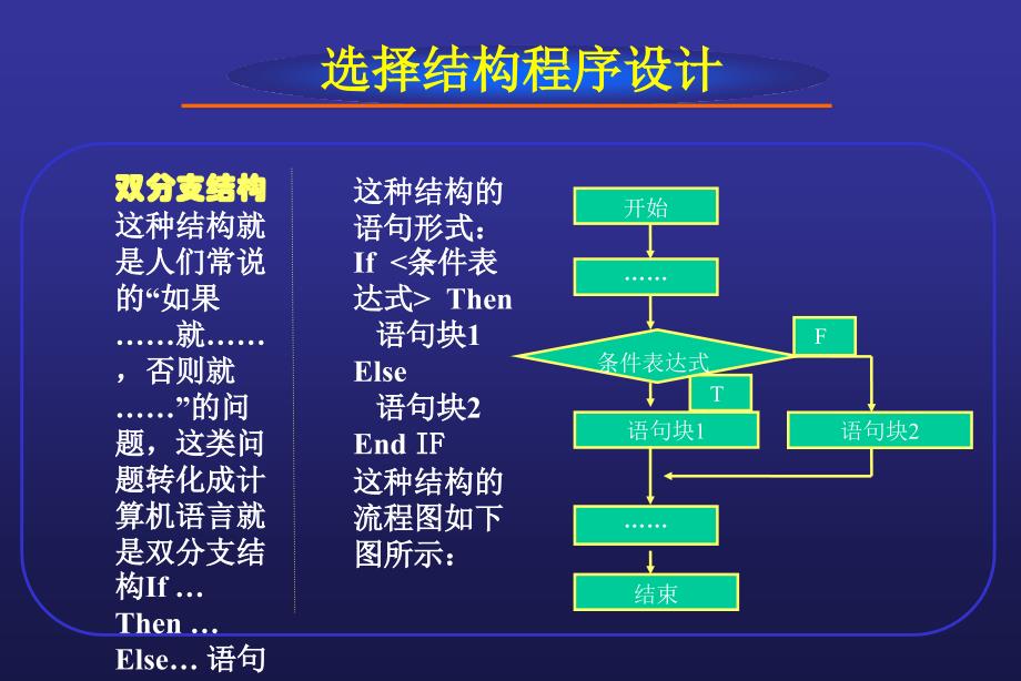 高级语言程序设计教程——Visual Basic 6.0 中文版  教学课件 ppt 作者  张露2 第5章_第3页