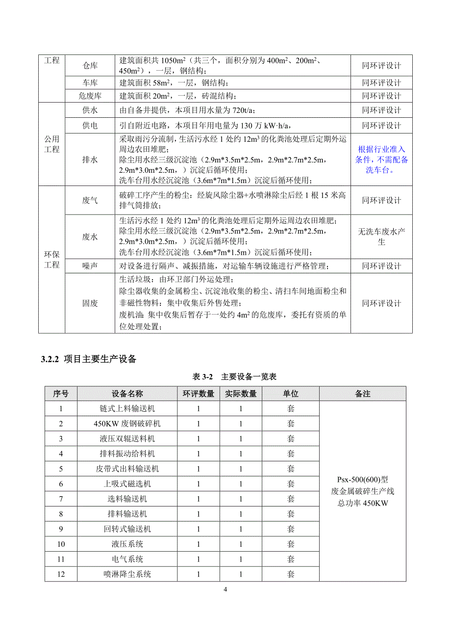 邹城市志宏废旧回收站金属废料和碎屑加工处理项目竣工环保验收监测报告_第4页