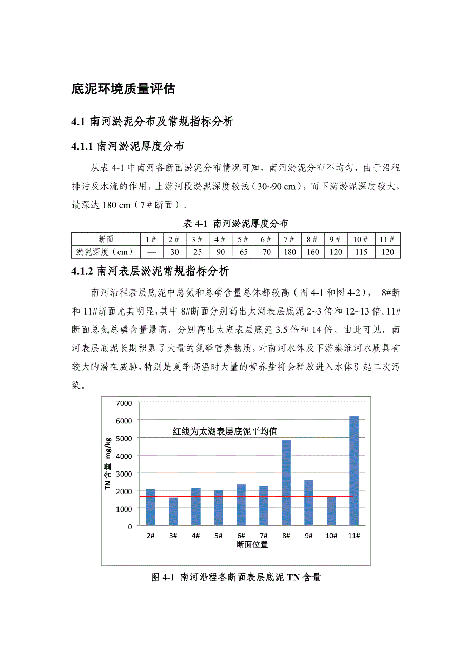 南河底泥监测评估报告20160520_第1页