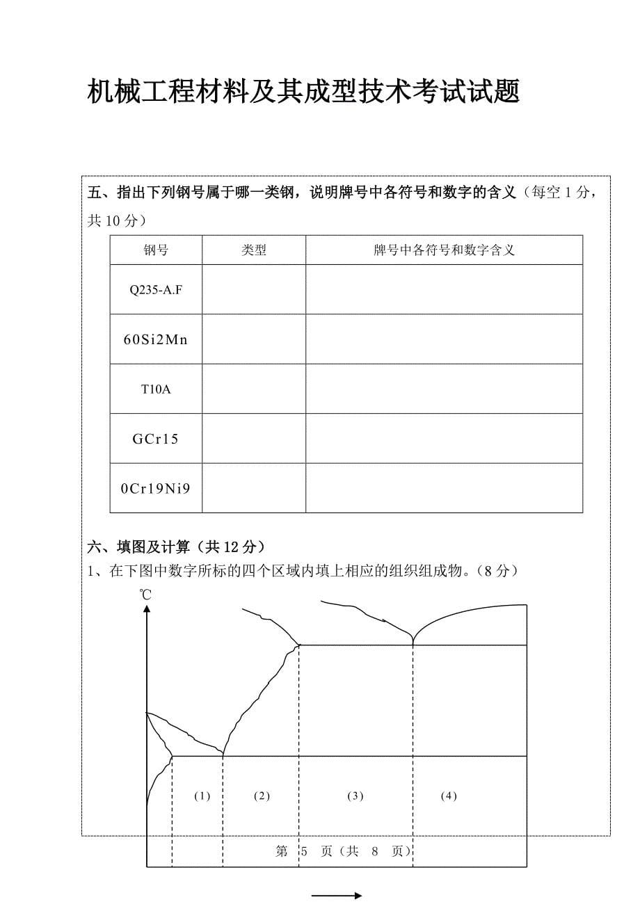 机械工程材料及其成型技术考试试题及其答案_第5页