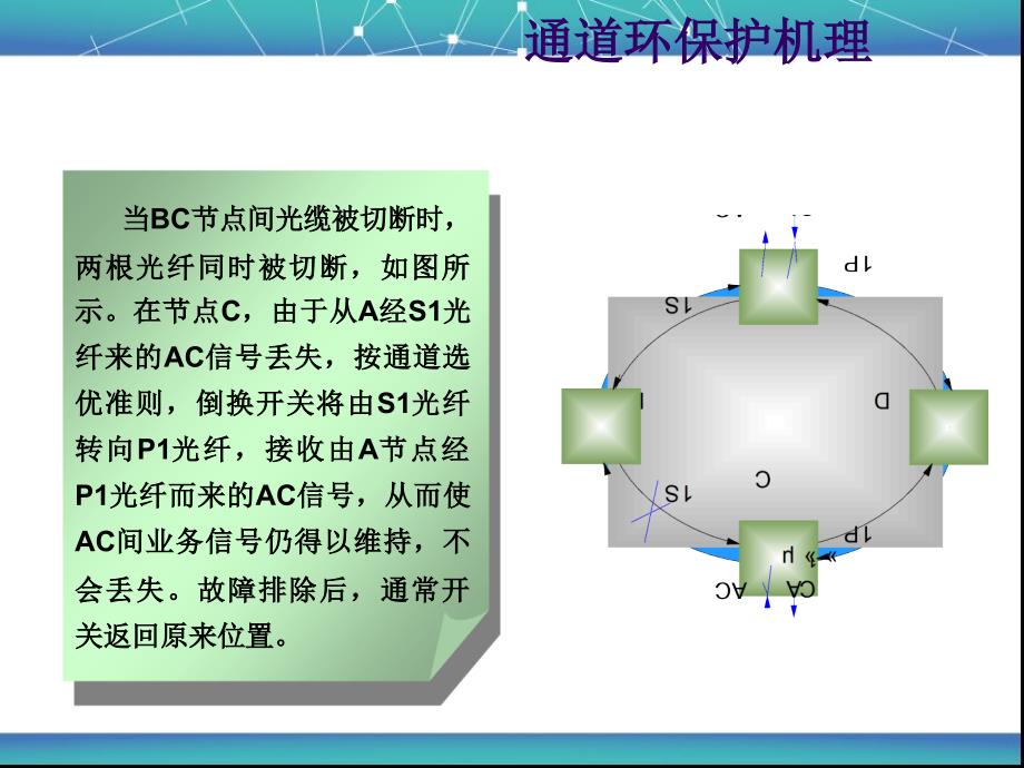 光传输系统运行与维护 教学课件 ppt 作者 贾璐 第6章  光传输网技术（SDH环保护技术）_第4页