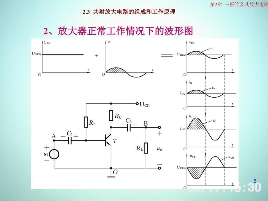 低频电子线路 教学课件 ppt 作者 刘树林 程红丽 2-3共射极基本放大电路的工作原理_第5页