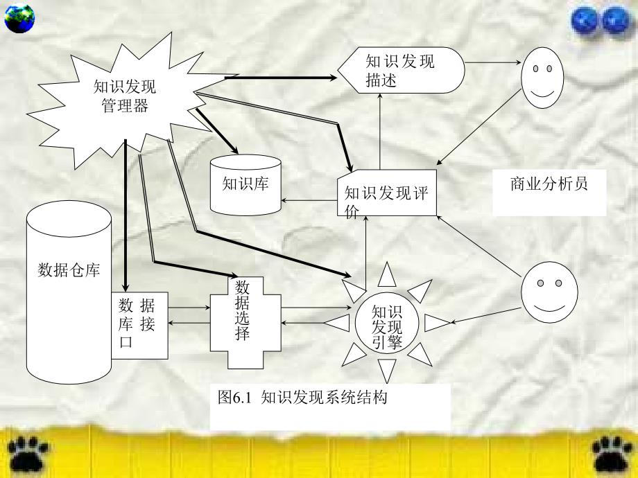 《数据仓库原理、设计与应用》电子教案 第6章_第4页