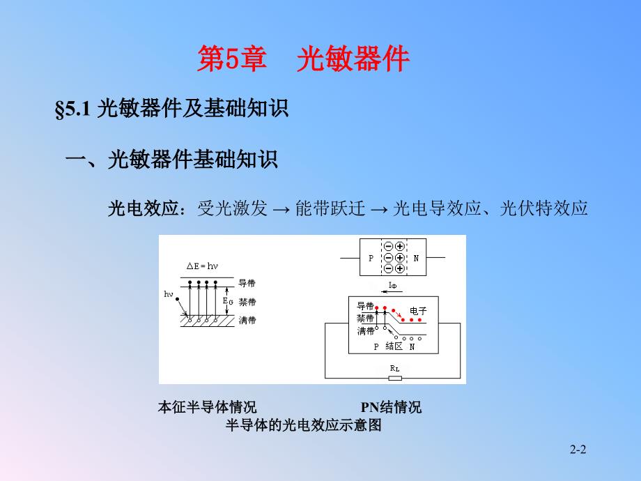 常用电子器件原理及典型应用 教学课件 ppt 作者 汪西川 第2篇  敏感器件_第2页