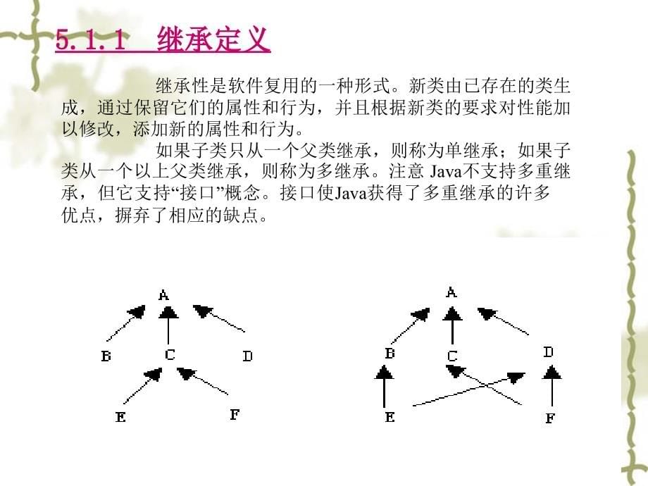 《JAVA程序设计教程》电子教案 第5章  继承_第5页