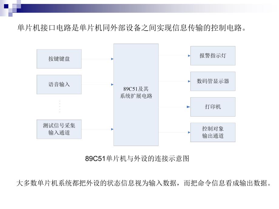 单片机原理与应用 教学课件 ppt 作者 杭和平 第9章 MCS-51单片机接口电路_第3页