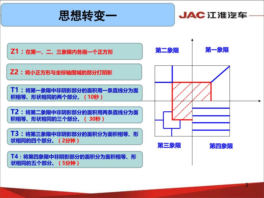 六西格玛基础知识课件_第3页