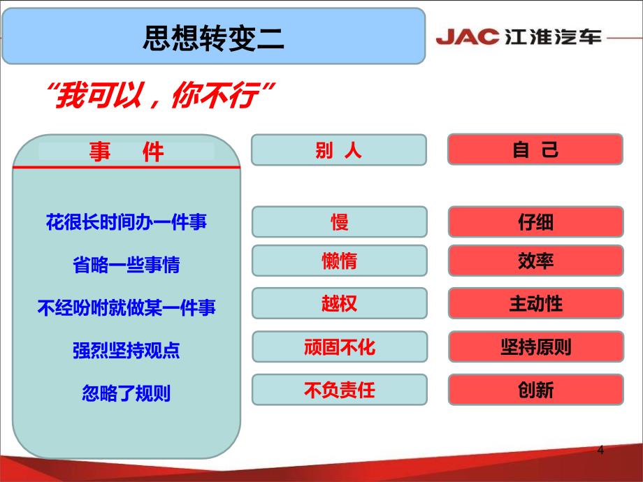 六西格玛基础知识课件_第4页