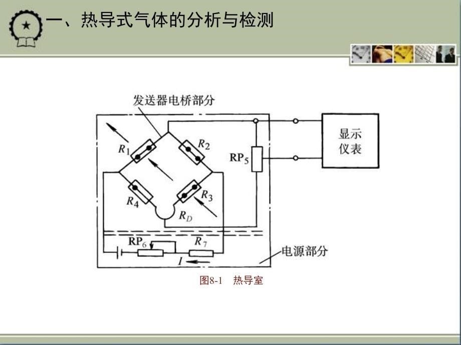 检测技术 教学课件 ppt 作者 郑华耀 第八章　物质的成分分析与物性检测_第5页