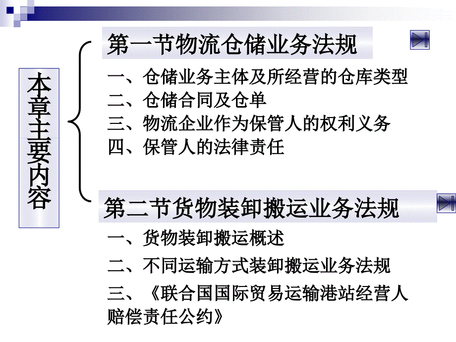 物流业务法规教程-电子教案-裴斐 第7章_第3页