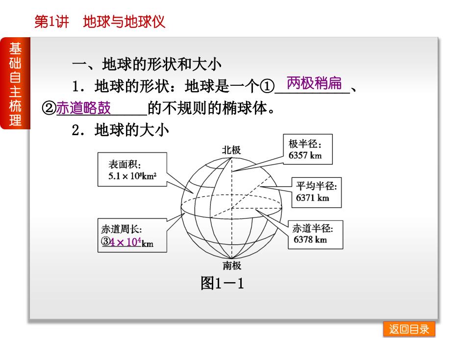 地图与地球__高二区域地理复习 (1)_第3页