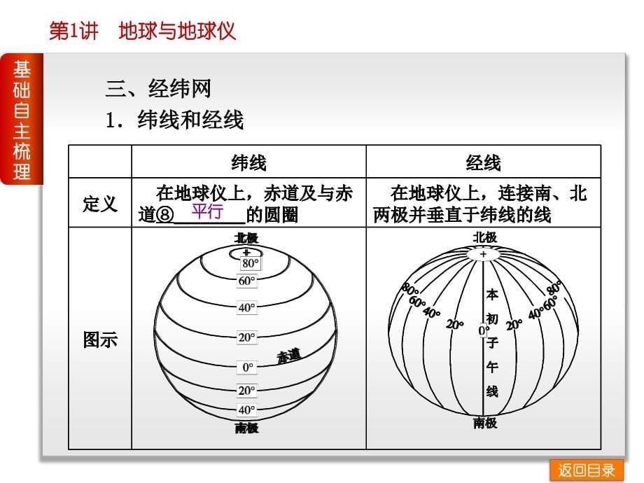 地图与地球__高二区域地理复习 (1)_第5页