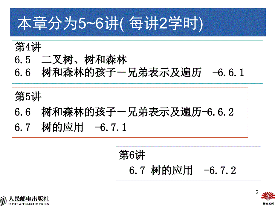 数据结构 C++版  普通高等教育“十一五”国家级规划教材  教学课件 ppt 杨秀金 第6章 树与二叉树-6_第2页