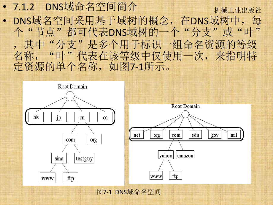 windows server 2008配置与管理实例教程 教学课件 ppt 作者 马涛_ 第7章　架设DNS服务器_第3页