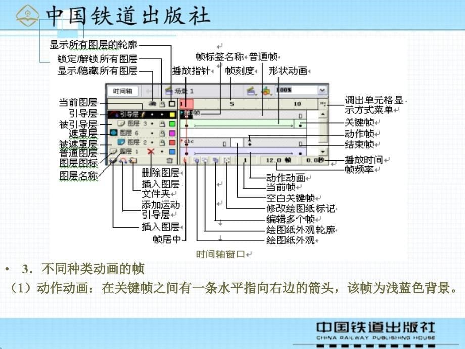 中文Flash 8案例教程  教学课件 ppt 作者 沈大林 等 第4章   基本动画的制作_第5页