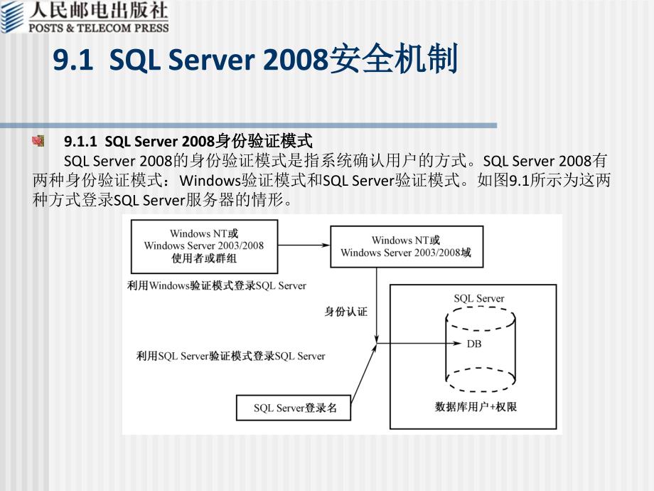 SQL Server 数据库教程 2008版  教学课件 ppt 作者  郑阿奇 刘启芬 顾韵华 第9章  系统安全管理_第2页