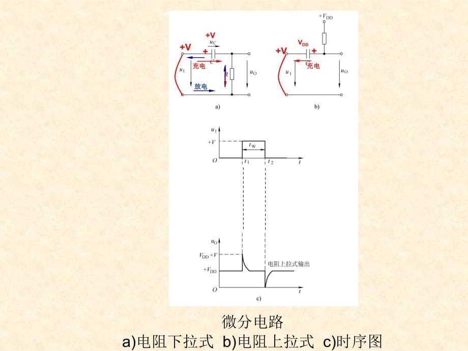 数字电子技术基础 教学课件 ppt 作者  沈任元 第6章_脉冲波形的产生与整形_第5页