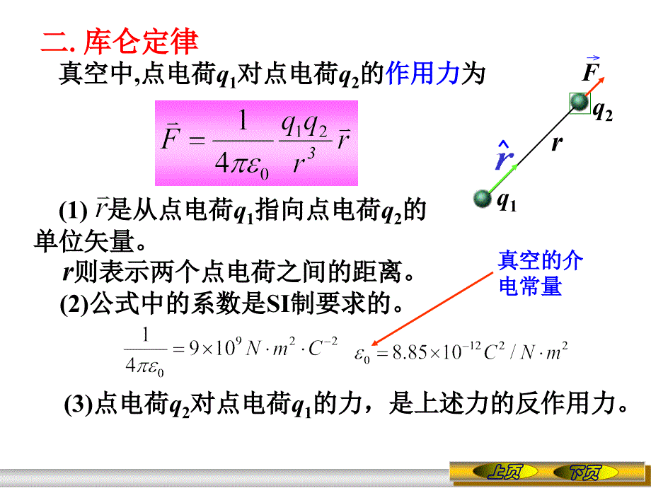 《大学物理》-李春贵-电子教案 第4章 静电场 4.1 电荷、库仑定律_第4页