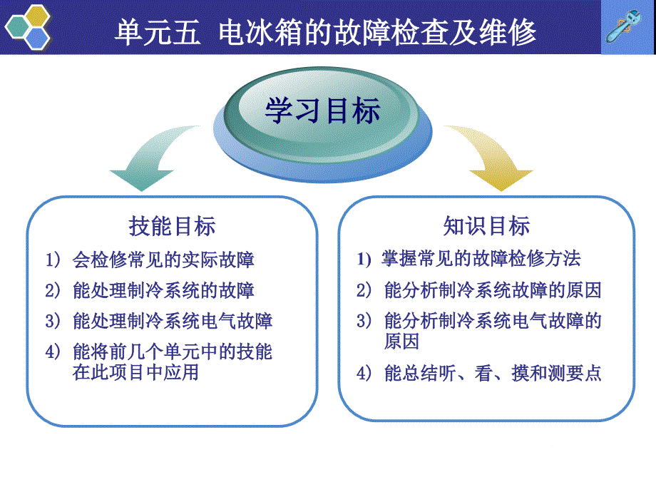 制冷维修技术实用教程 教学课件 ppt 作者 王国玉 5单元五 电冰箱的故障检查及维修_第2页