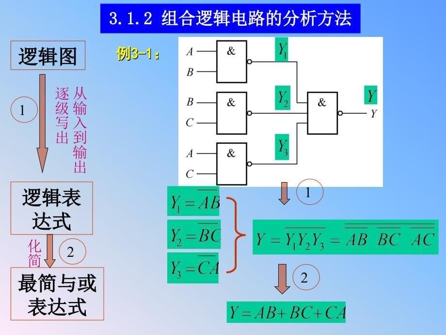 《数字电子技术》-陈仲林-电子教案 第3章 组合逻辑电路_第5页