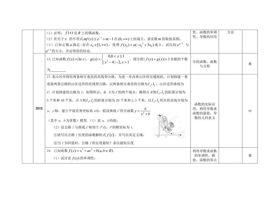 2012-2017江苏高考数学卷试题分析_第3页