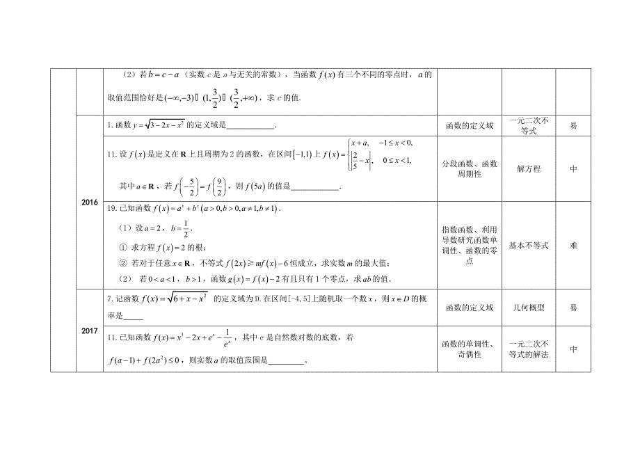 2012-2017江苏高考数学卷试题分析_第4页