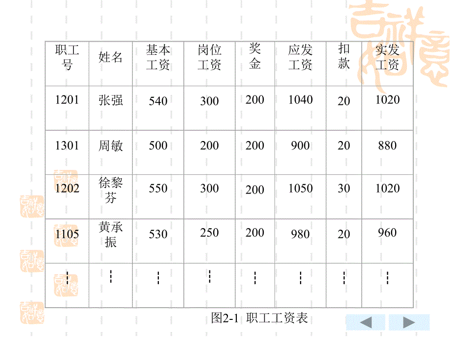 《数据结构——C语言描述（第二版）》-王路群-电子教案 第二章  线性表_第4页