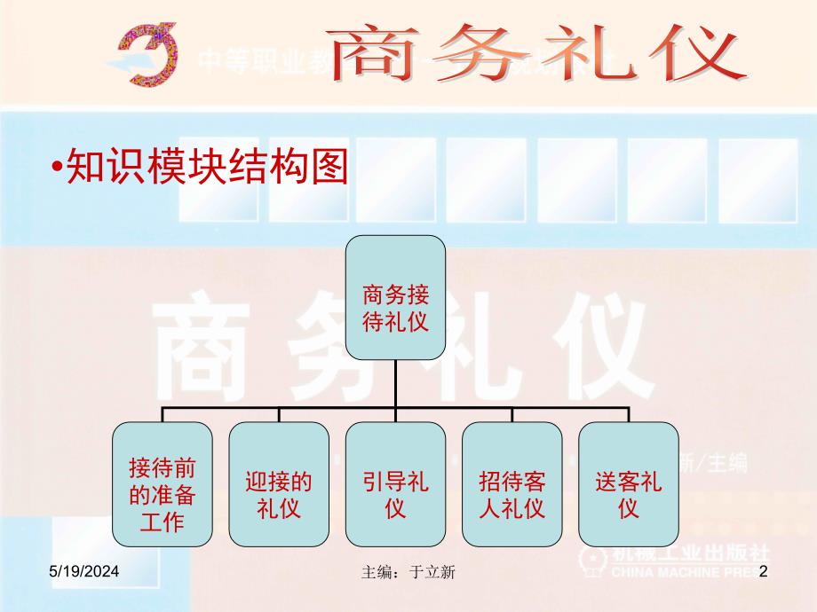 商务礼仪 教学课件 ppt 作者于立新第3章 第三章04_第2页