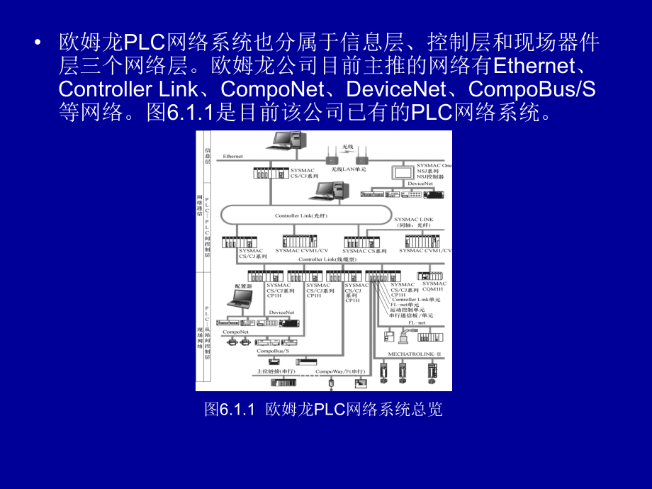 可编程序控制器原理及应用 教学课件 ppt 作者 穆向阳 第6章_第3页