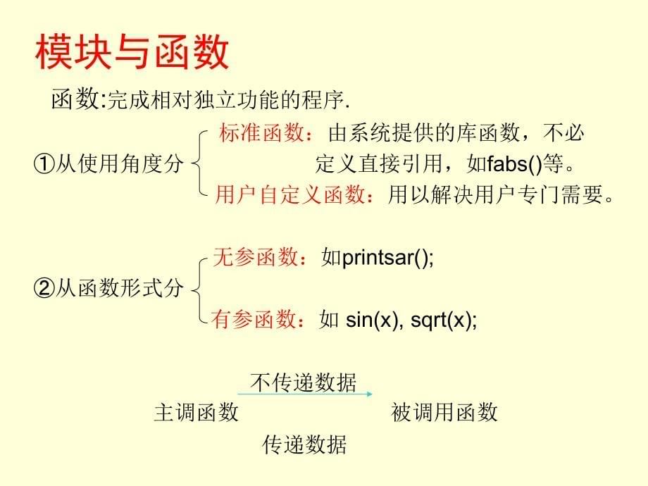 C语言程序设计　教学课件 ppt 作者 李丽娟 等 第6章_函数_第5页