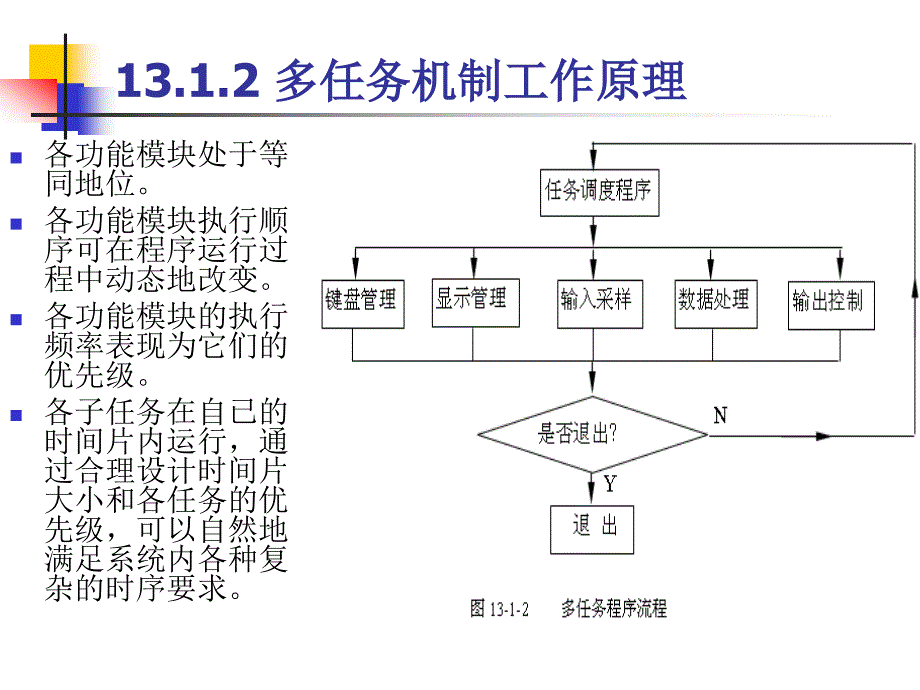 《单片机接口技术（C51版）》-张道德-电子教案 第十三章_第4页