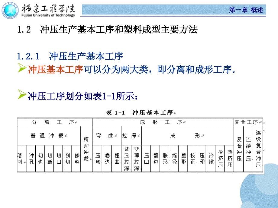 冲压与塑料成型设备 第2版 教学课件 ppt 作者 范有发 第一章 绪论_第5页