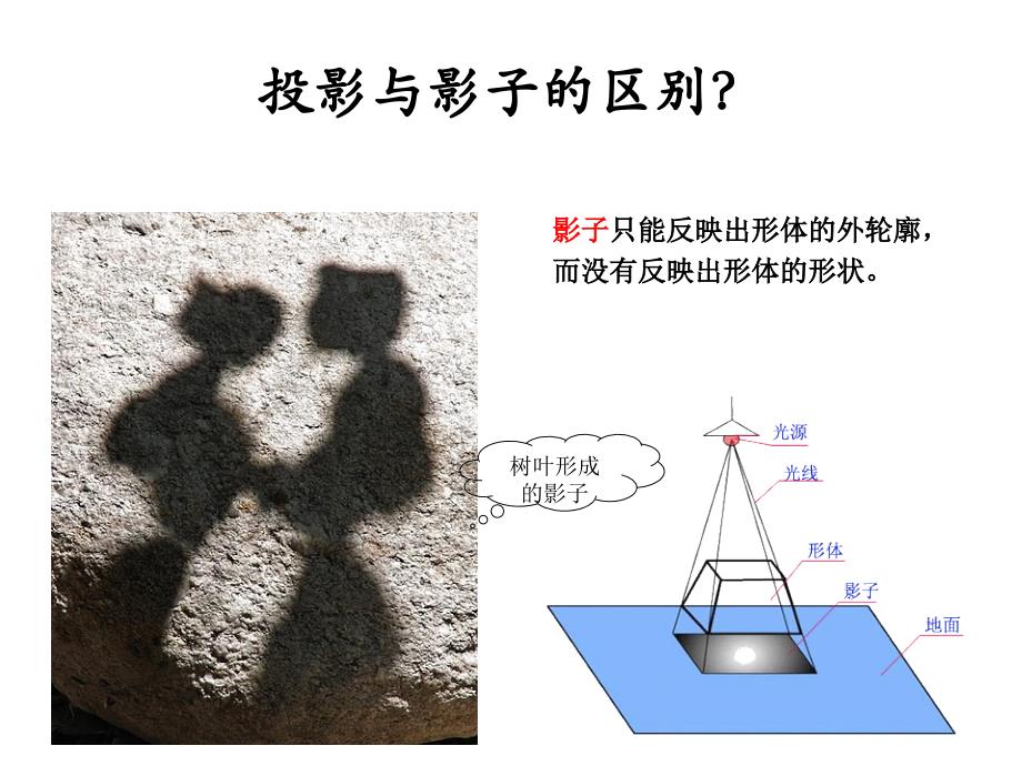 建筑工程制图与识图 教学课件 ppt 作者 王强 等制图与识图 2掌握投影方法在制图中的应用_第4页