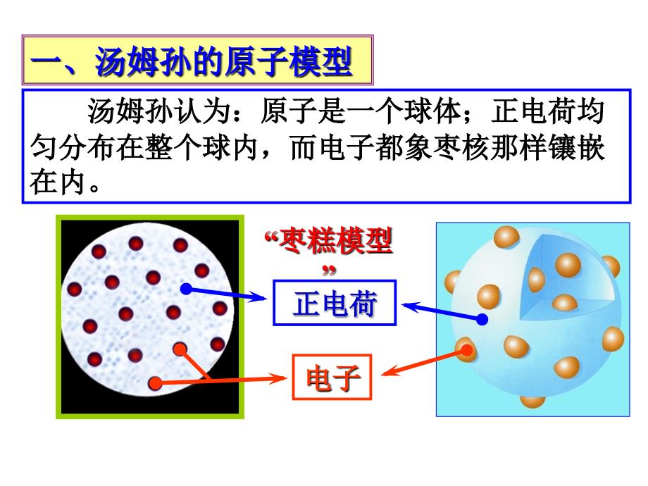 高二物理选修3-5-18.2-原子的核式结构模型_第3页