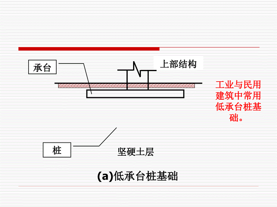 土力学与地基基础 教学课件 ppt 作者 陈晋中地基课件3 第7章 桩基础设计_第4页