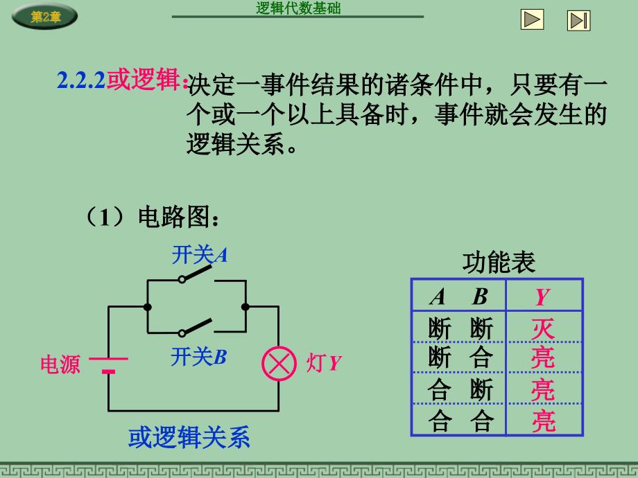 数字电子技术基础 教学课件 ppt 作者 赵莹CH2 CH2.2_第3页