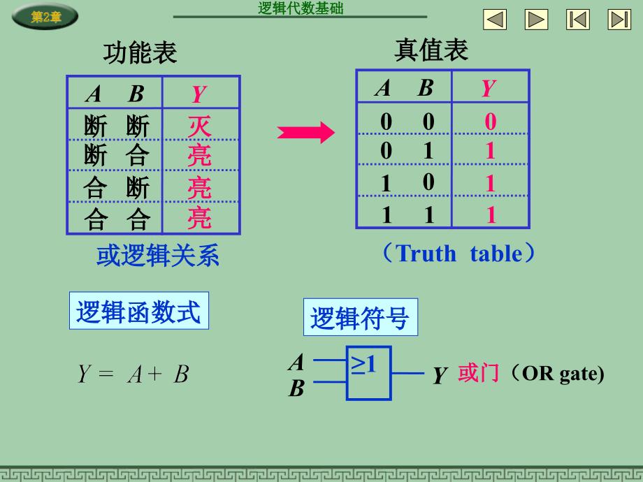 数字电子技术基础 教学课件 ppt 作者 赵莹CH2 CH2.2_第4页