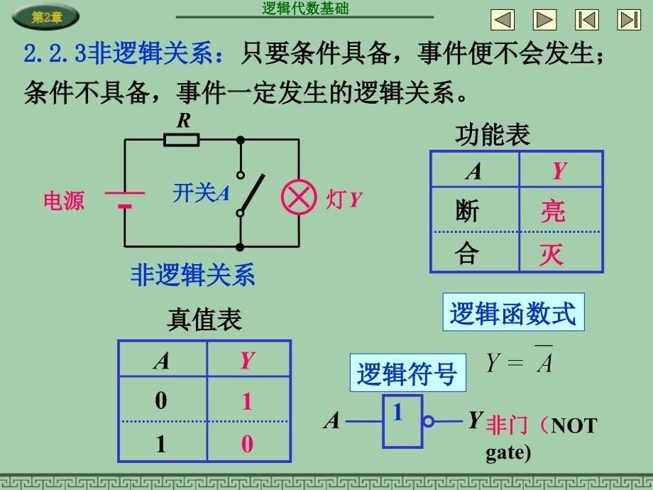 数字电子技术基础 教学课件 ppt 作者 赵莹CH2 CH2.2_第5页