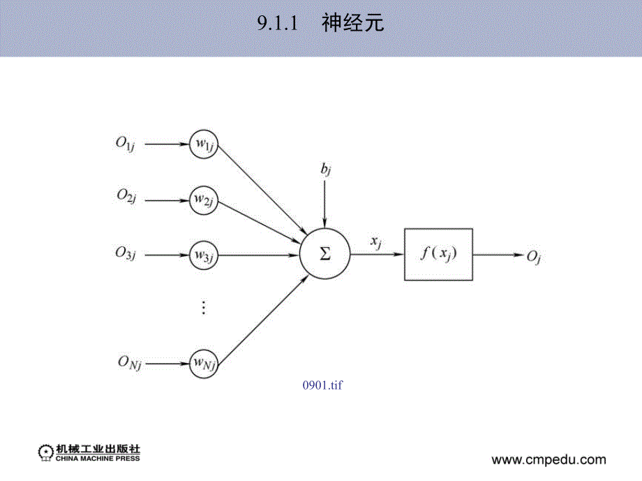 先进控制理论及其应用 教学课件 ppt 作者 葛宝明 林飞 第9章　神经网络控制_第4页