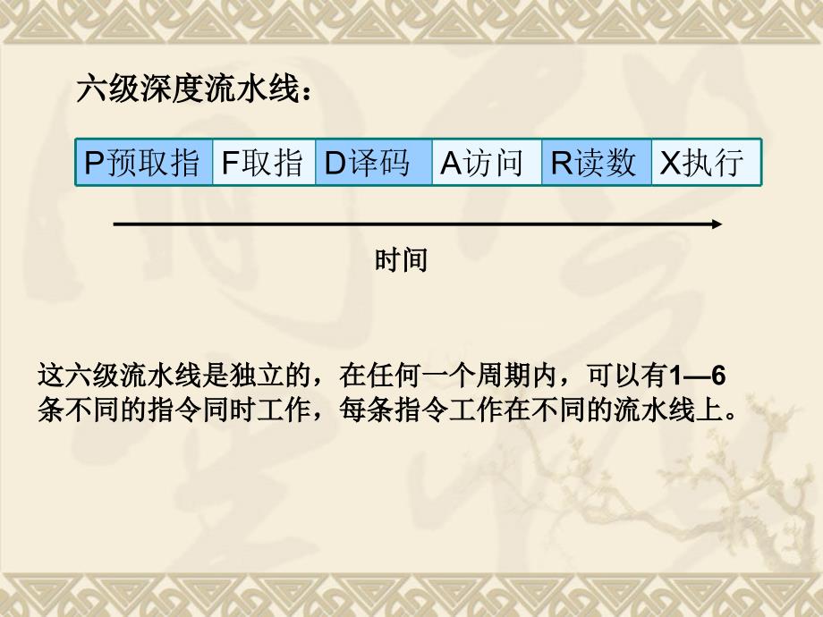 数字信号处理技术及其应用 教学课件 ppt 作者 刘丽钧 2.7 流水线_第2页