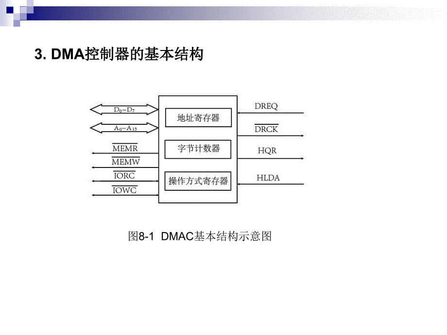 微机接口技术实用教程 教学课件 ppt 作者 何利 第8章 DMA技术_第2页