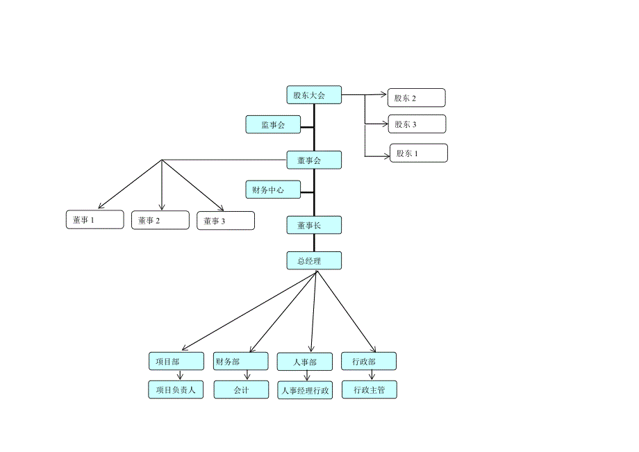 股东组织架构图_第1页