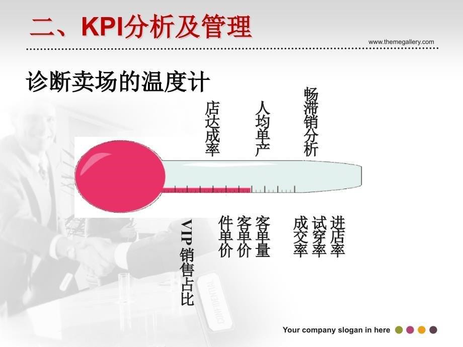 kpi与销售管理_第5页